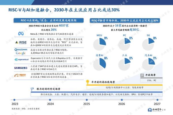 电子器件行业前景如何_2024年半导体市场趋势