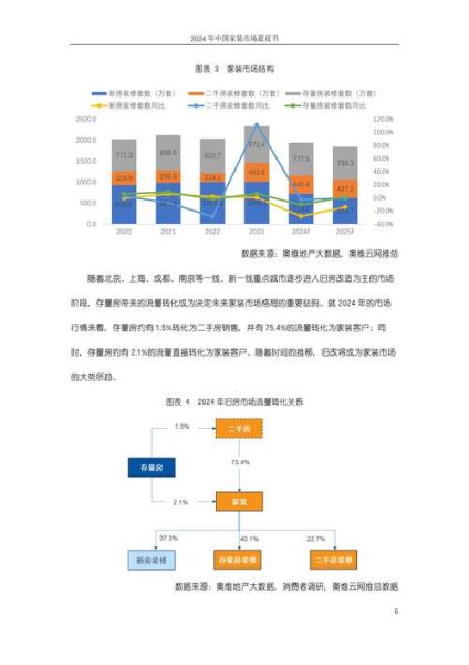 2016年家具行业趋势_家具品牌如何突围