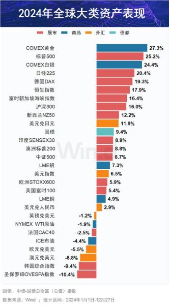 国外资产管理行业趋势_如何配置全球资产