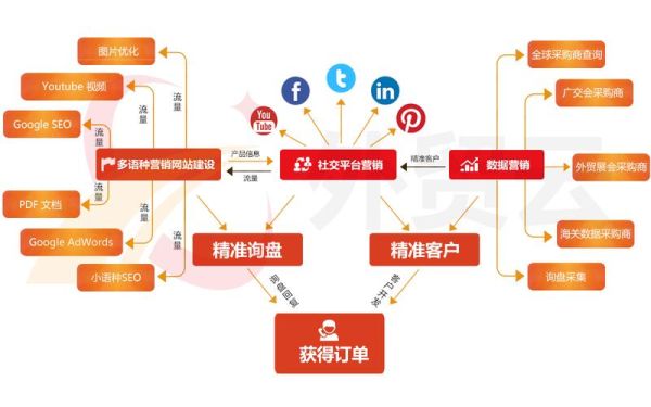 互联网营销渠道有哪些_如何选择最有效的推广方式