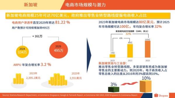 电商行业市场前景如何_2024年还能入局吗