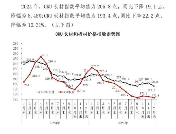 钢铁市场未来五年走势_2024钢铁价格还会涨吗