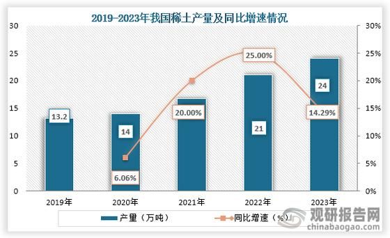 稀土价格走势分析_稀土资源未来供需格局