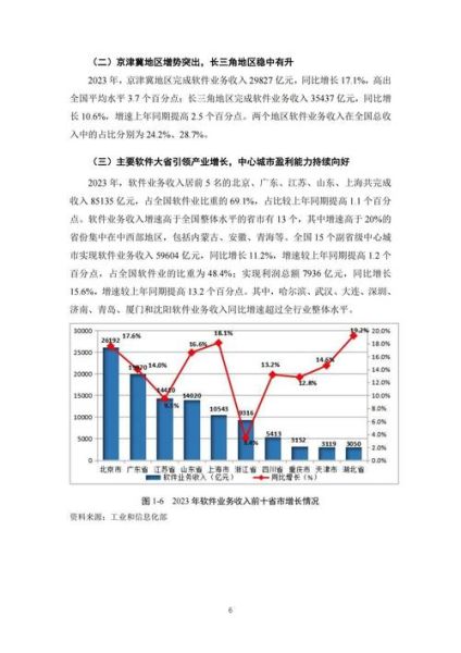 软件开发行业市场分析_未来五年发展趋势