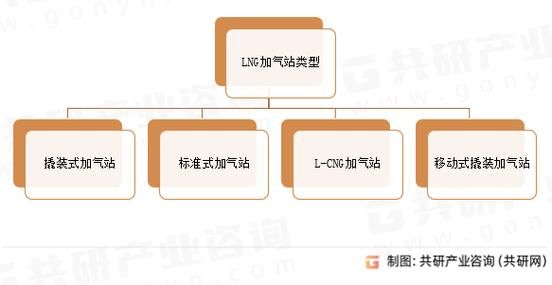 LNG加气站投资多少钱_建站审批流程怎么走