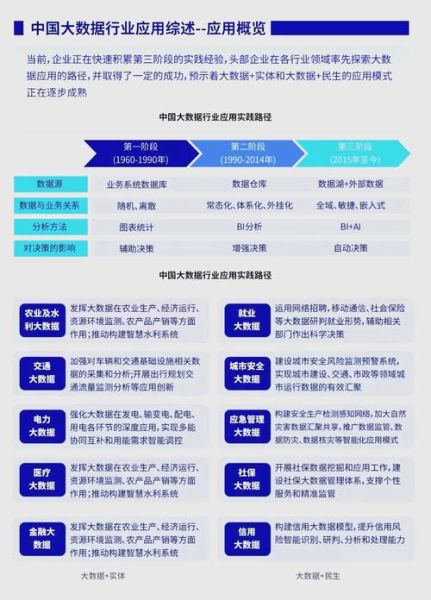 大数据市场前景如何_大数据行业未来趋势