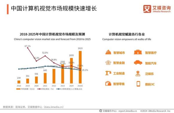 大数据市场前景如何_大数据行业未来趋势