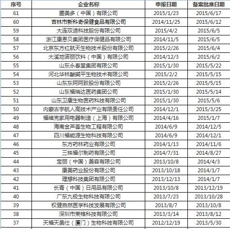 中国直销行业现状如何_直销牌照申请条件