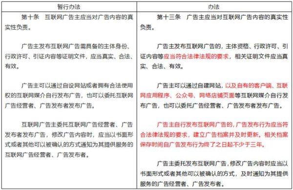 互联网广告监管分析报告_如何合规投放广告