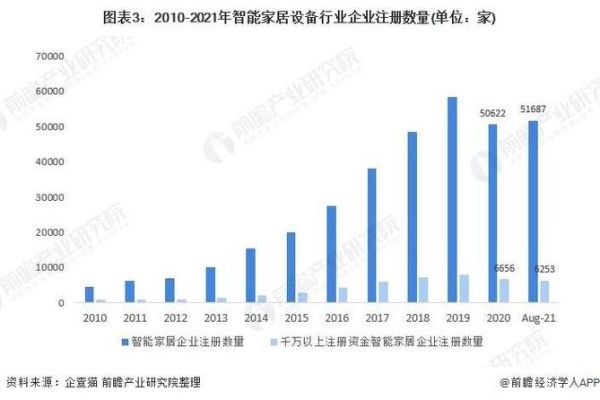 互联网家电未来趋势_智能家居值得买吗
