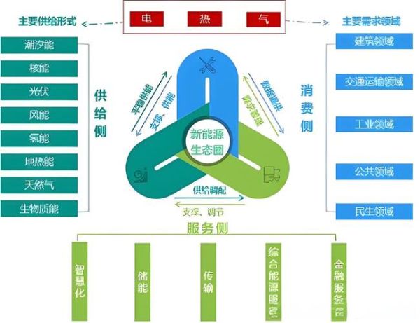 城市供热行业现状如何_供热改革难点在哪