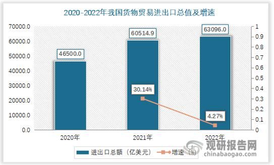 2016年贸易行业前景如何_出口企业应对策略