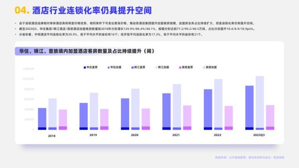中国酒店行业数据分析_如何提升入住率