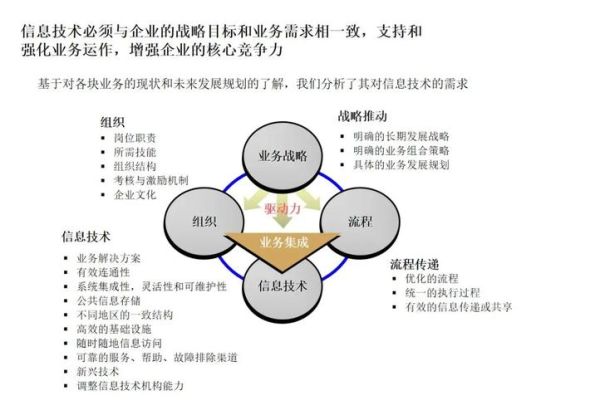 it行业竞争力分析_如何提升it职业竞争力