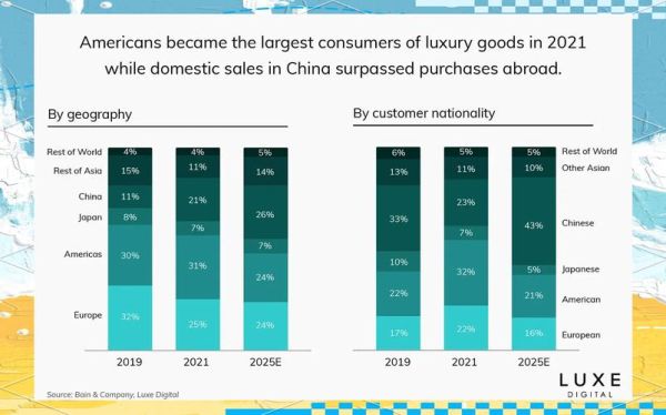 2016奢侈品行业分析_全球奢侈品市场为何增速放缓