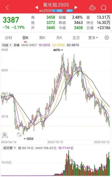 2017年铝价走势分析_铝行业未来发展趋势