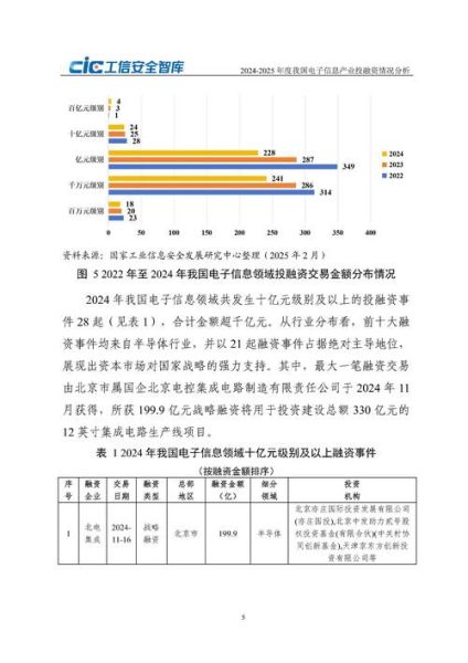 互联网融资数据哪里查_互联网融资数据怎么分析