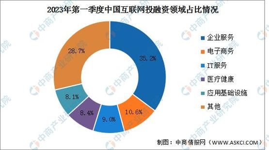 互联网融资数据哪里查_互联网融资数据怎么分析