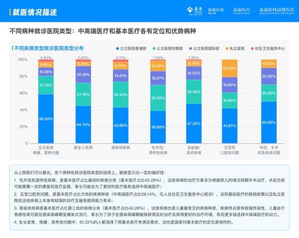 互联网医疗行业现状如何_互联网医疗盈利模式有哪些