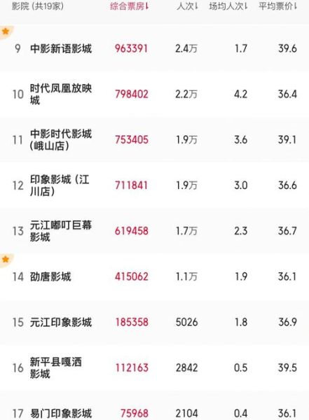 2024年电影票房为何下滑_如何提升影院上座率