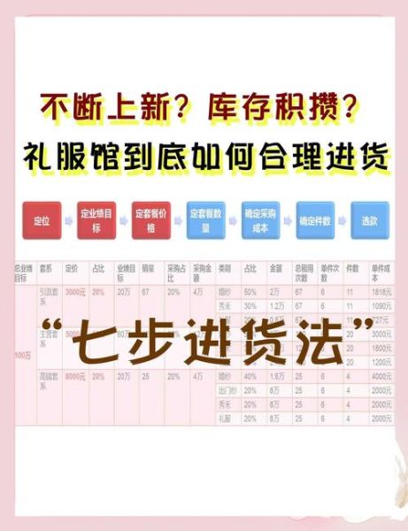 饰品店怎么做推广_饰品进货渠道有哪些