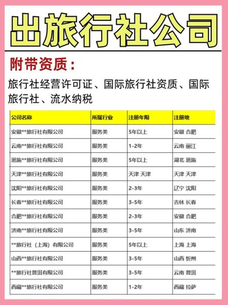 互联网旅游公司上市条件_旅游企业如何上市