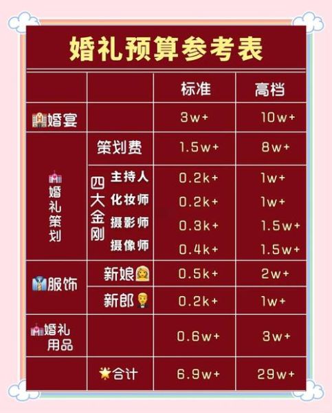 婚庆策划公司怎么选_婚礼预算如何分配