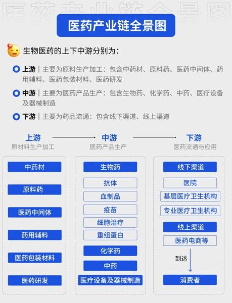 医药流通行业数据分析_如何提升供应链效率