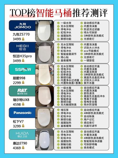 洁具哪个品牌质量好_洁具怎么选才耐用