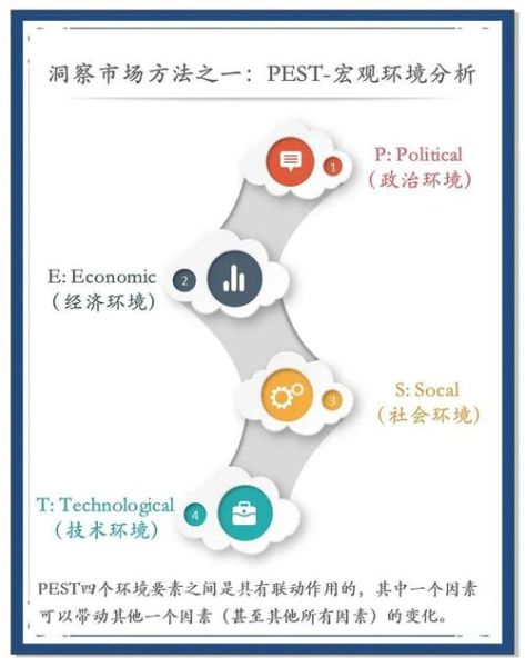 互联网电视PEST分析_政策监管对OTT行业的影响