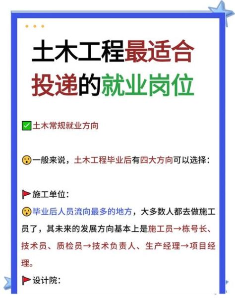 土木行业前景怎么样_土木工程专业就业方向
