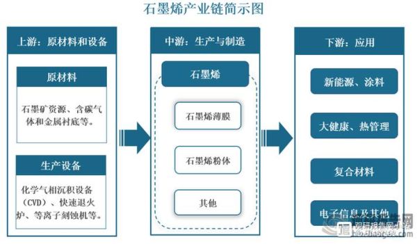 石墨烯发展前景_石墨烯有哪些应用