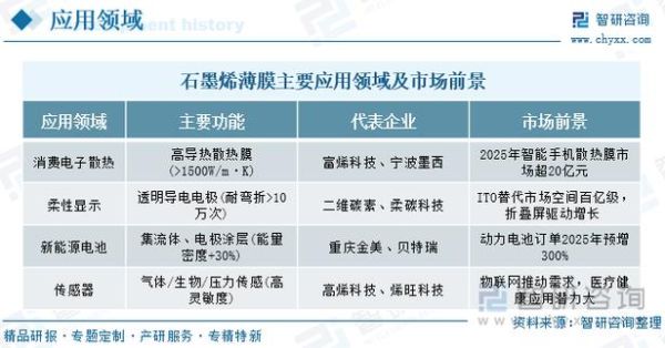 石墨烯发展前景_石墨烯有哪些应用