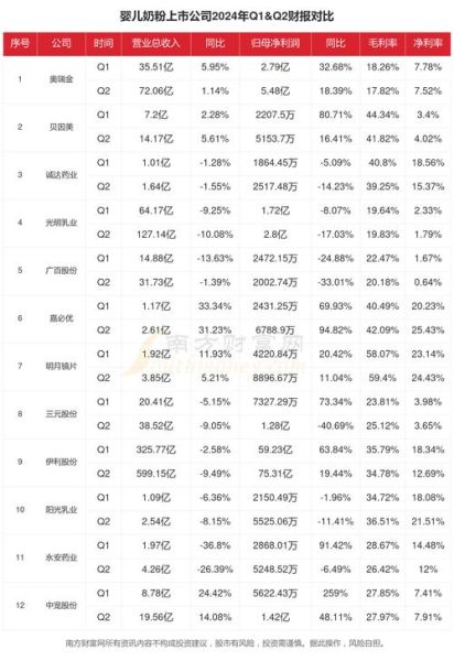 奶粉行业前景怎么样_2024年奶粉市场趋势