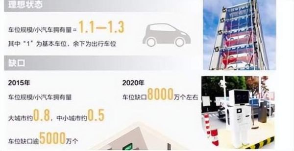 智慧停车指数是什么_如何提升排名