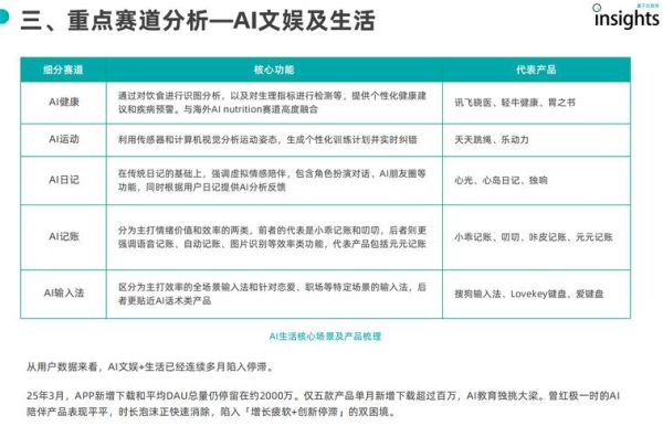 互联网市场容量怎么估算_如何分析细分赛道