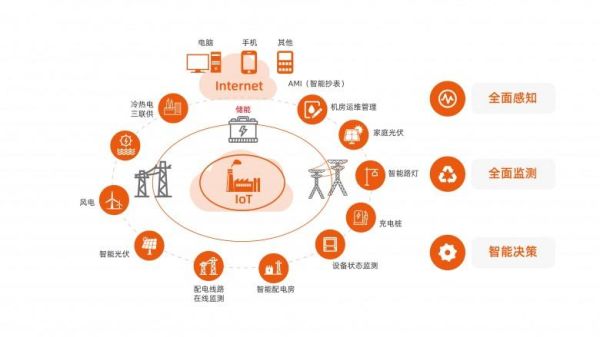 能源互联网是什么_如何落地能源互联网