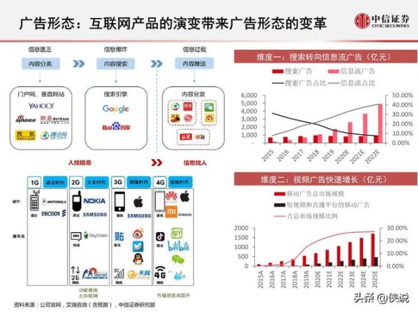 互联网广告发展趋势_未来营销怎么做