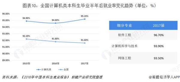 计算机行业未来五年发展趋势_计算机专业就业前景怎么样