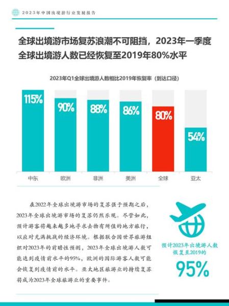 2016年旅游业发展趋势_出境游市场为何爆发