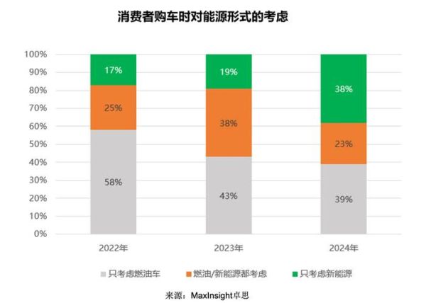 中国汽车行业市场现状_未来发展趋势