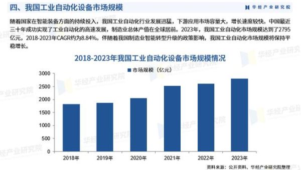 自动化发展前景_未来十年哪些岗位最吃香