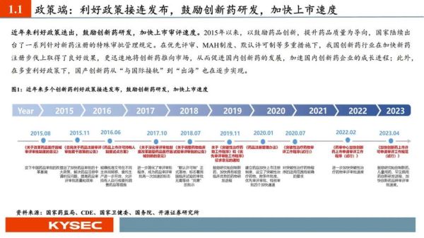 医药行业前景如何_2024年投资机会在哪里