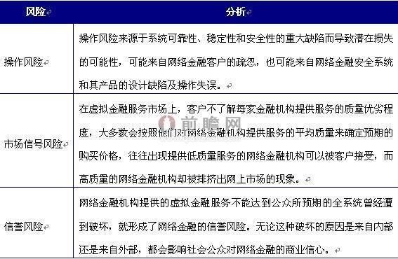中国互联网金融投资风险有哪些_如何规避