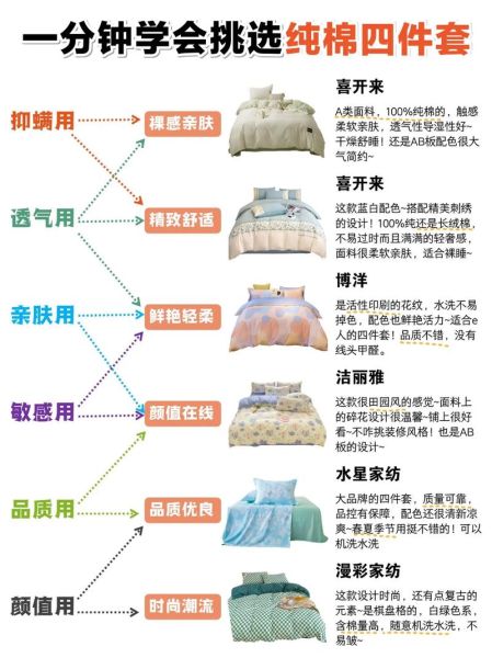床上用品怎么选_纯棉四件套多久换一次