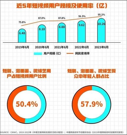 互联网视频产业如何盈利_短视频平台靠什么赚钱