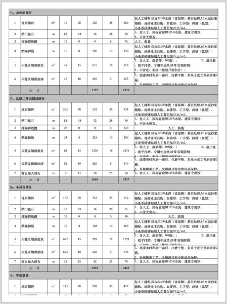 互联网装修平台哪个靠谱_装修报价怎么算