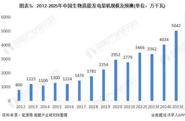 电力行业发展前景怎么样_新能源电力未来趋势