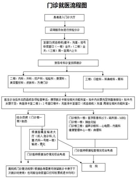 跨境医疗靠谱吗_海外就医流程怎么走