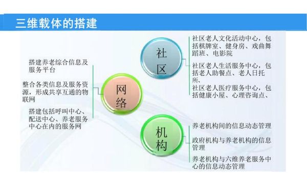 互联网养老市场前景如何_互联网养老有哪些盈利模式